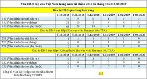 Bản tin di trú Mỹ tháng 5/2019