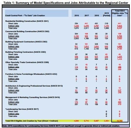 Cập nhật dự án Central Park Tower đến tháng 9/2019