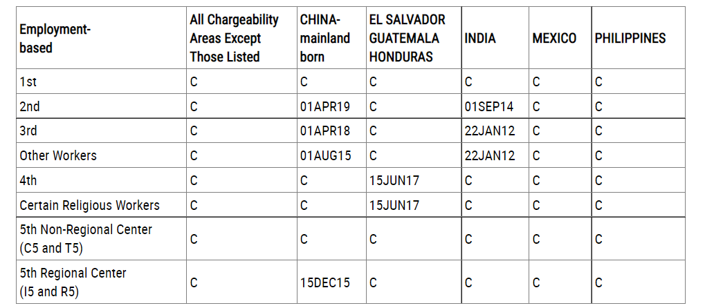 Bản tin Visa Bulletin Mỹ tháng 5