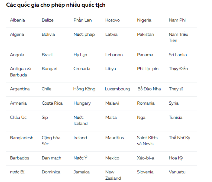 Quốc gia nào cho phép và không cho phép công dân nước mình sở hữu nhiều quốc tịch?
