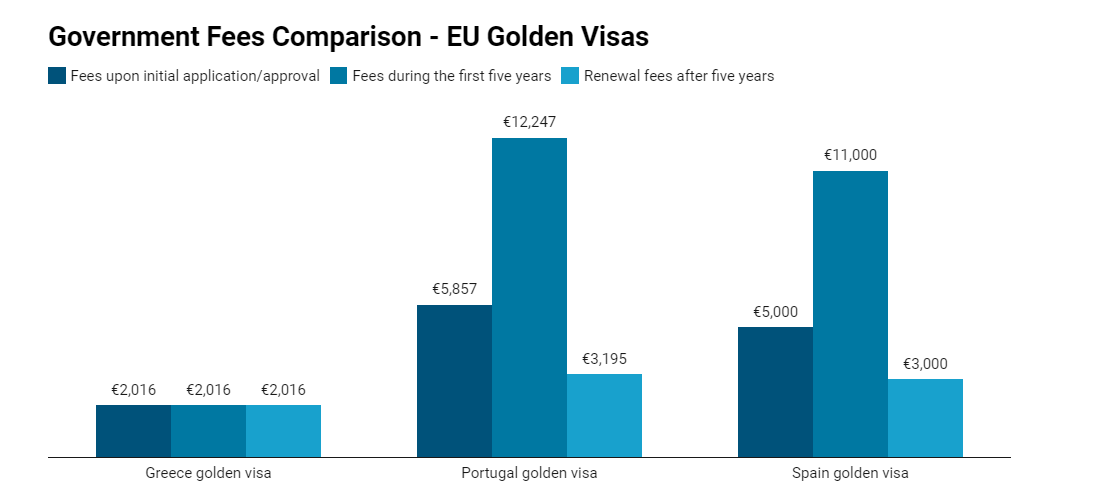 So sánh các chương trình Đầu tư Định cư châu Âu: Golden Visa Hy Lạp có phải là lựa chọn tối ưu?