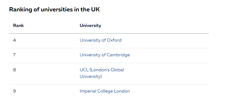 Danh sách các quốc gia sở hữu chất lượng giáo dục tốt nhất thế giới