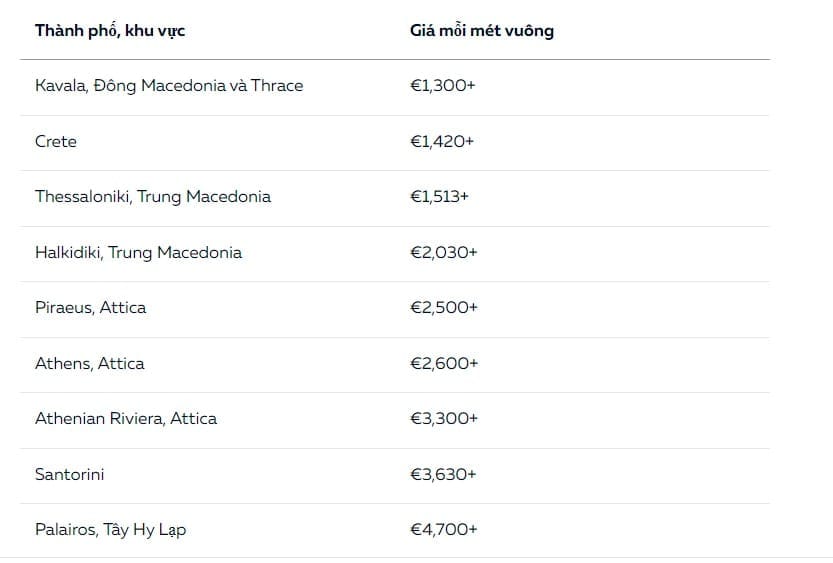 Thông tin về bất động sản Hy Lạp: giá, lợi ích và khu vực nên đầu tư