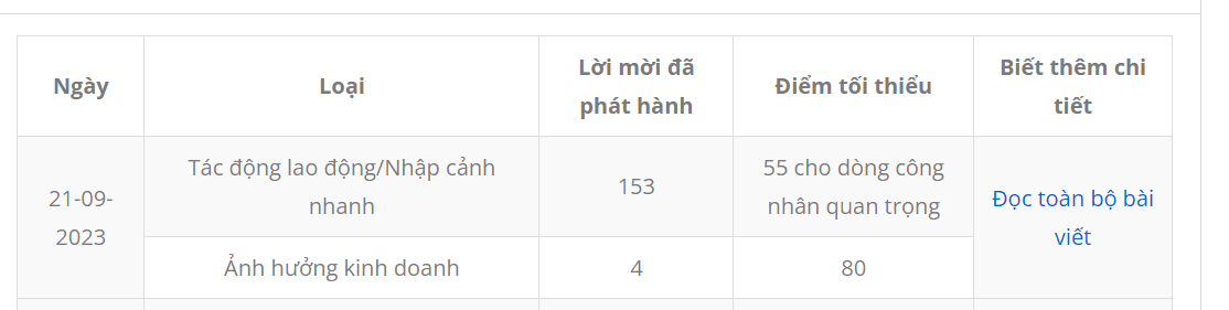 Điểm định cư Đảo Hoàng Tử PEI tháng 09/2023 ổn định ở mức 80 điểm