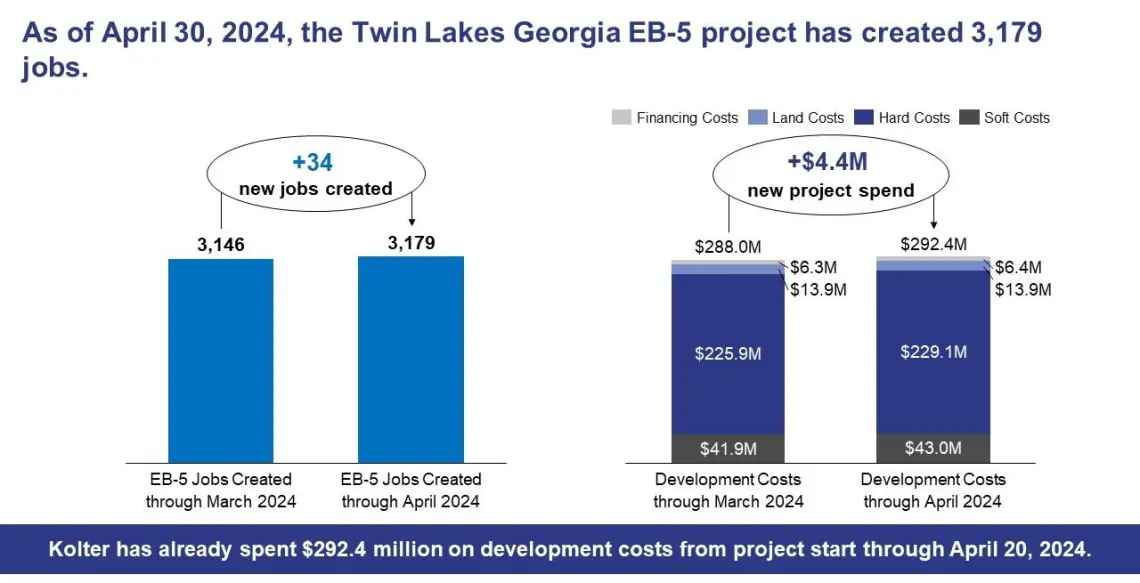 dự án EB-5 Twin Lakes Georgia