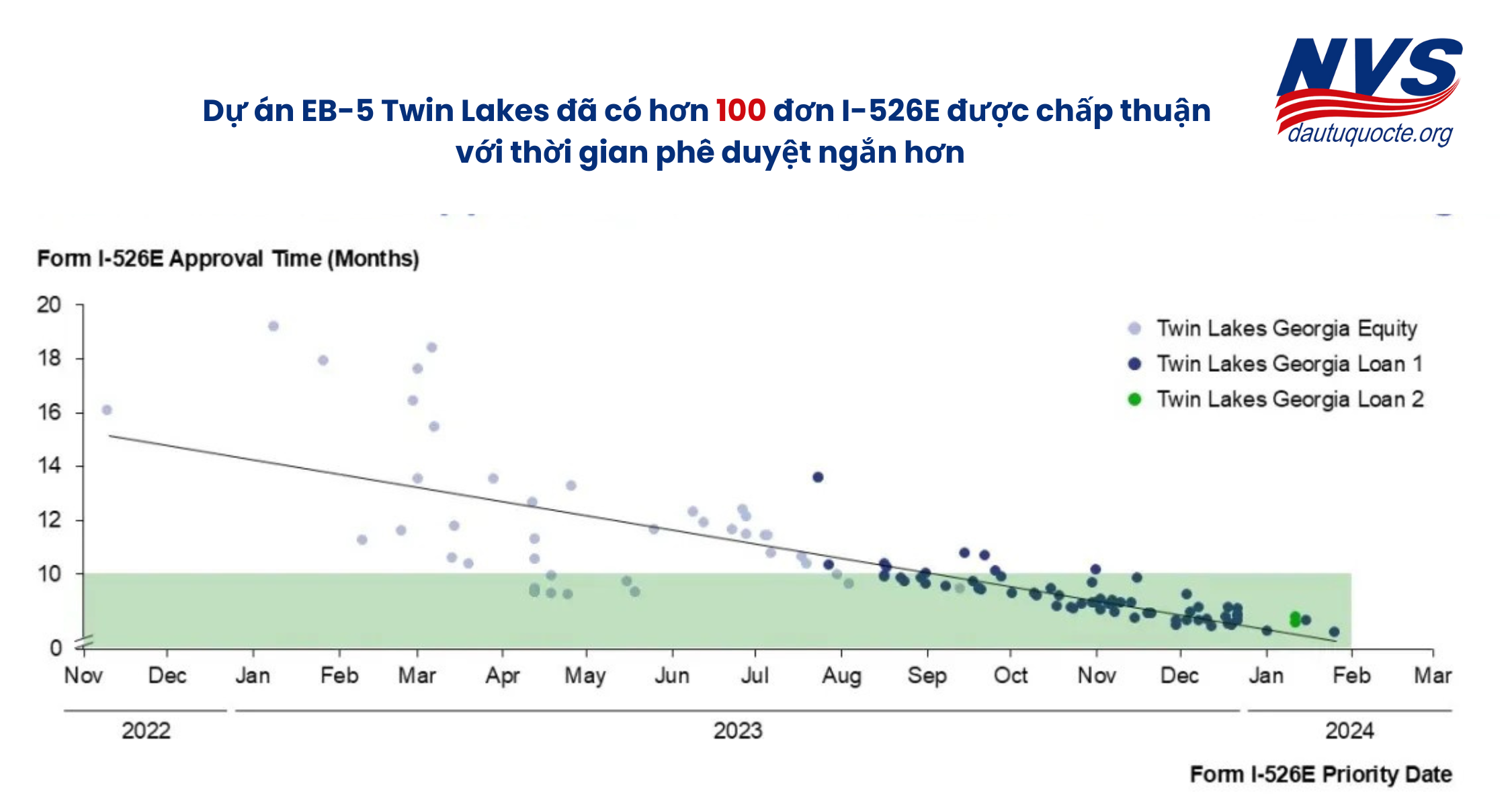 DỰ ÁN EB-5 TWIN LAKES