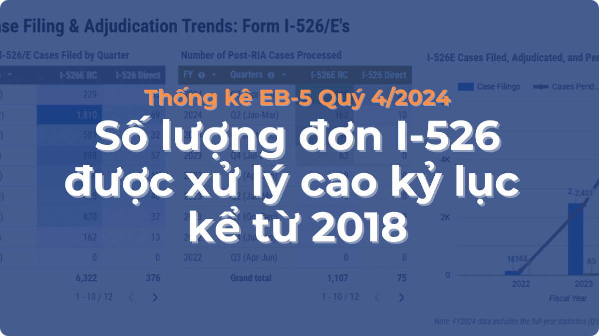 Thống kê EB-5 Quý 4/2024: Số lượng đơn I-526 được xử lý cao kỷ lục kể từ 2018