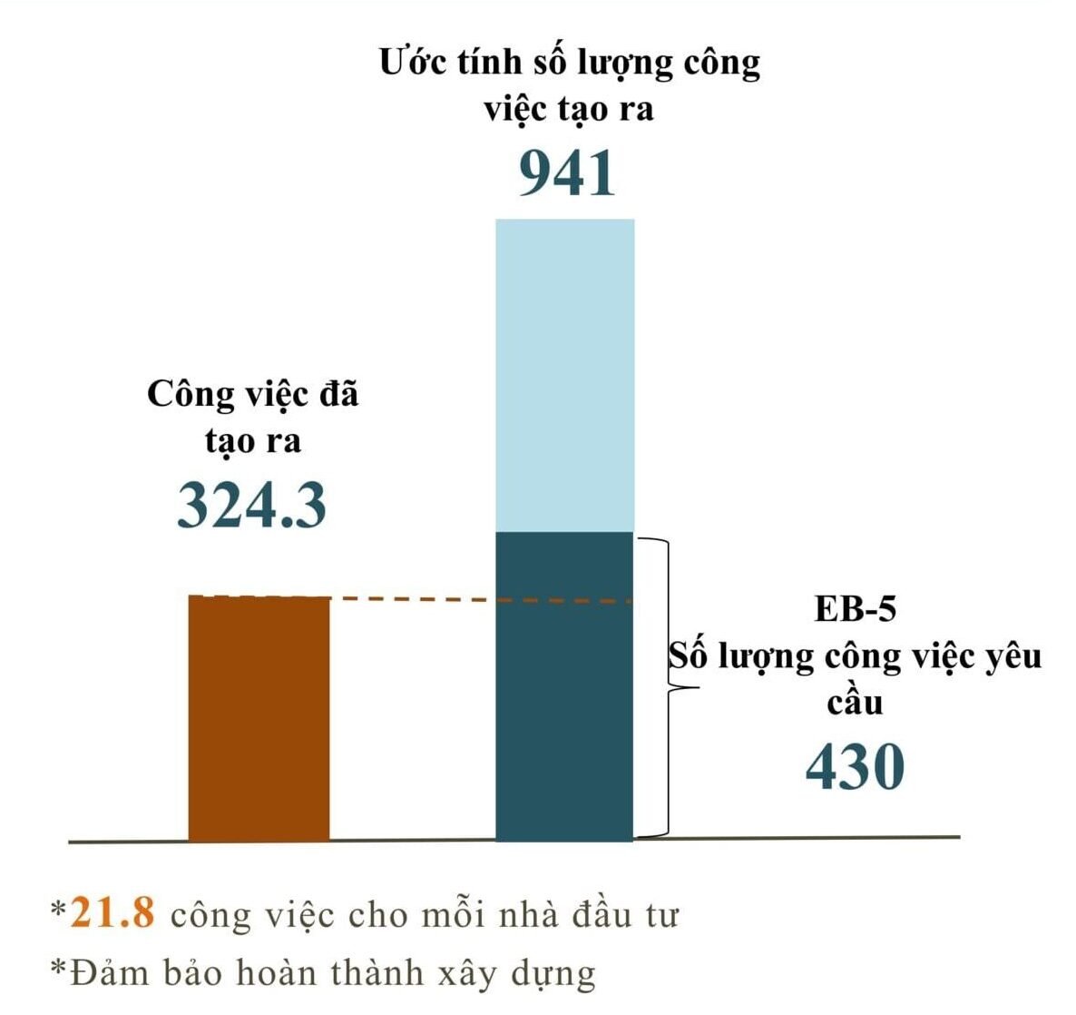 Dự án EB-5 Hawaii Koloa Village