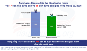 Dự án EB-5 nông thôn Twin Lakes Georgia: Cập nhật doanh số bán hàng đến tháng 02/2025
