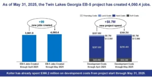 Dự án EB-5 Twin Lakes Georgia: Cập nhật doanh số và việc làm đến tháng 05/2025