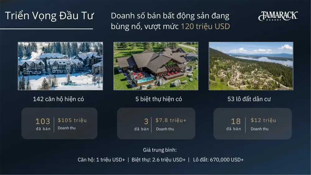 Triển vọng đầu tư hiện tại của dự án Tamarack Resort