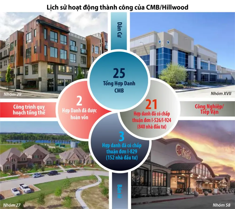 Trung tâm Vùng CMB - Một trong những Trung tâm Vùng uy tín nhất hiện nay