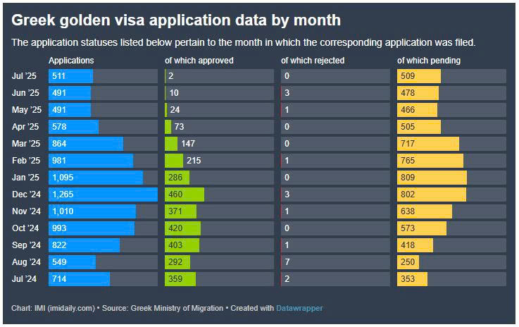 Đẩy nhanh tiến độ xử lý hồ sơ Golden Visa