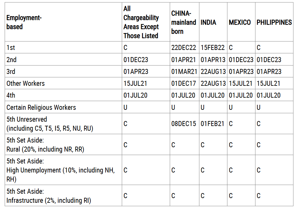 Bản tin Visa tháng 10/202
