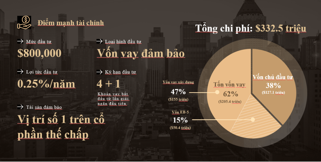 Dự án EB-5 căn hộ cao cấp 550 WEST CHELSEA bên bờ sông Hudson, New York 