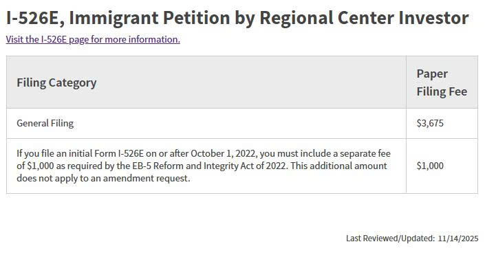 Chính thức: Phí EB-5 quay về mức cũ 