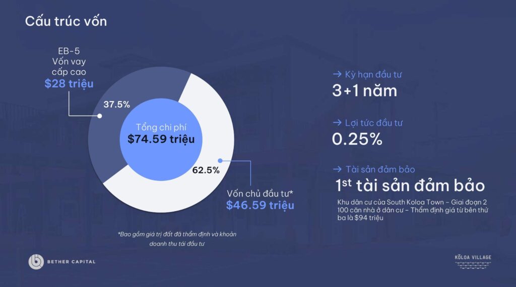 Dự án EB-5 Hawaii Koloa Village 2 vùng nông thôn