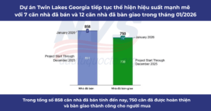 Cập nhật dự án Twin Lakes Georgia tháng 01/2026: Doanh thu đạt 8 triệu USD