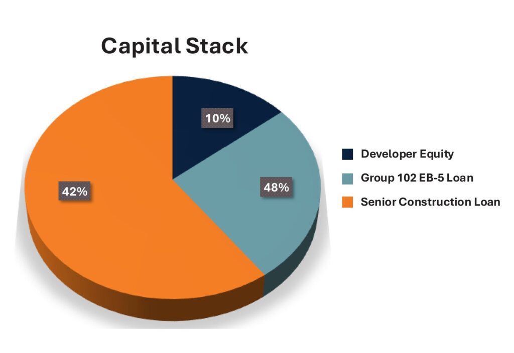 Dự án EB-5 Group 102 Hillwood Park từ trung tâm vùng CMB 