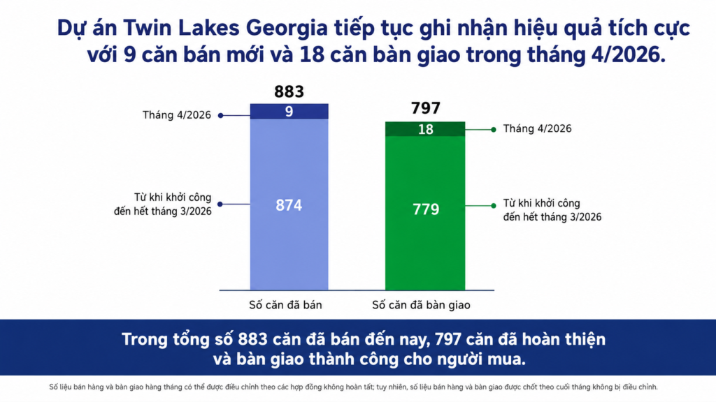 Twin Lakes Georgia EB-5 