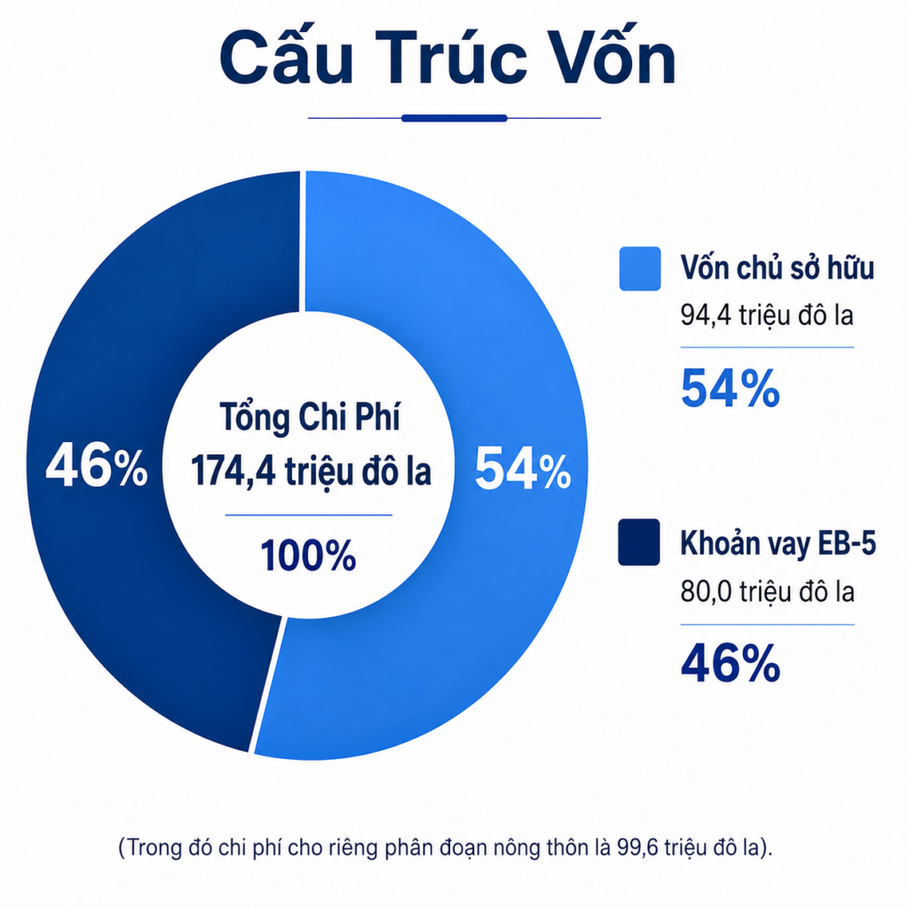 Dự án EB-5 xây dựng tuyến cáp quang Arcadian Redwood tại California