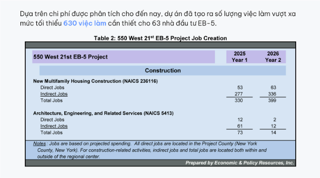 DỰ ÁN EB-5 550 WEST CHELSEA