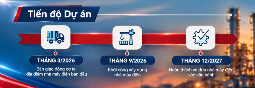 Dự án EB-5 Group 106 Edge Bravo Power
