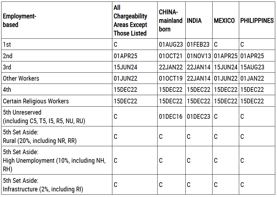 Bản tin Visa Bulletin tháng 11/2026